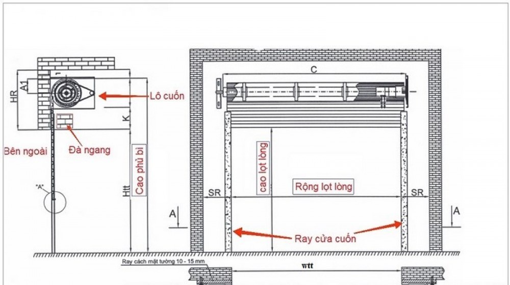 các bộ phận của cửa cuốn