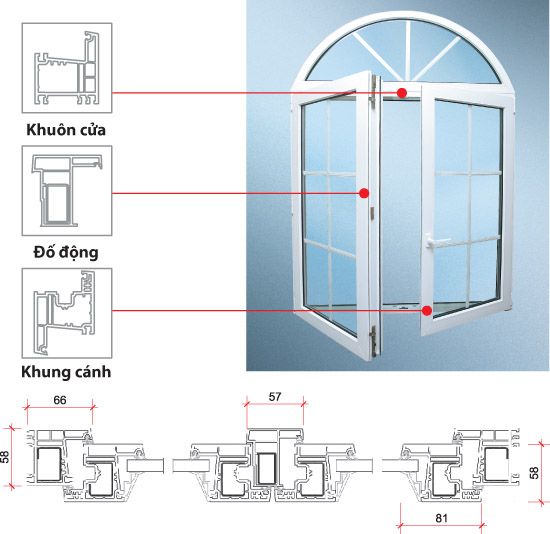 cấu tạo cửa sổ