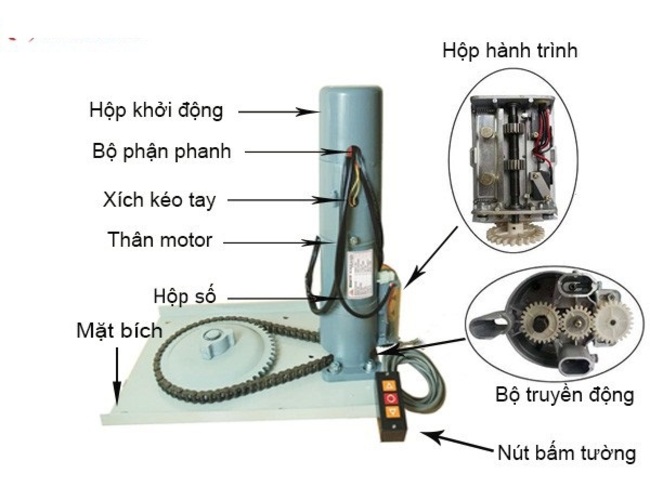 cấu tạo motor cửa cuốn