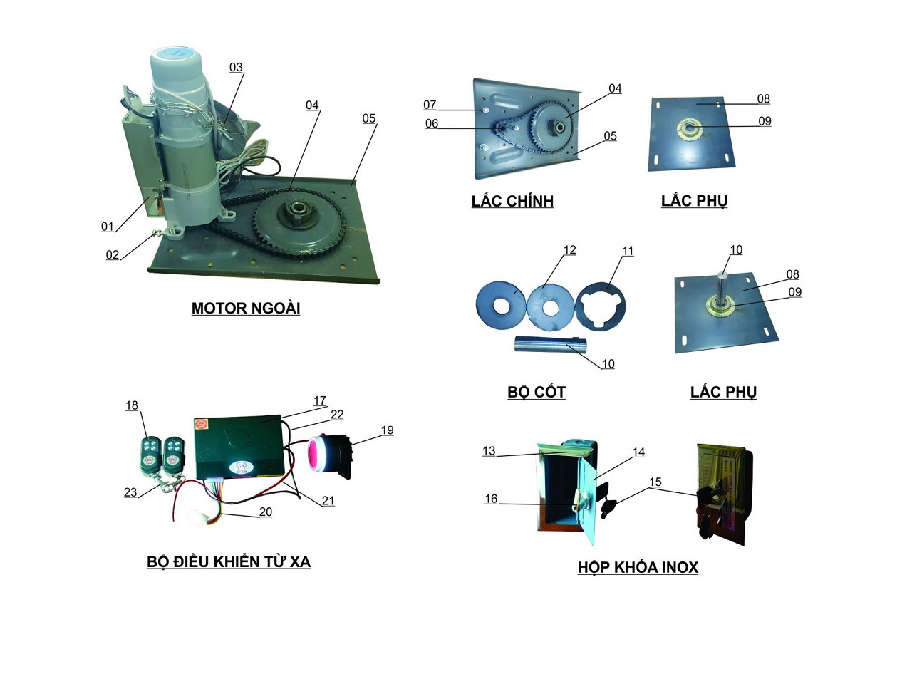 cấu tạo motor cửa cuốn