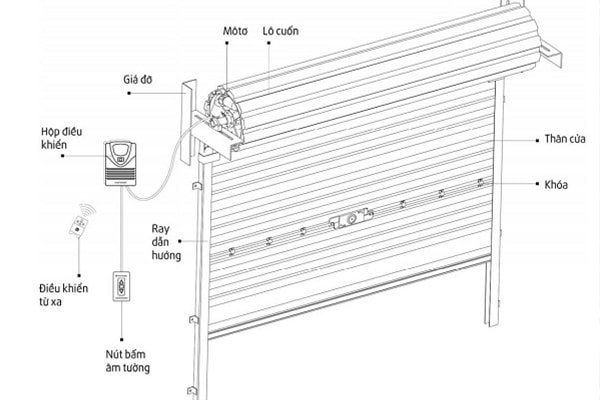 cách lắp đặt cửa cuốn kéo tay