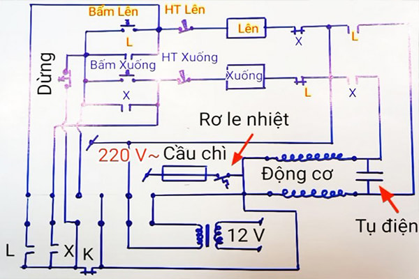 mạch cửa cuốn